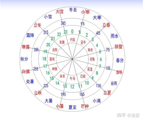 天干地支時間|间天干地支十二小时与十二时辰对于时间对照表